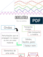 Ondulatória: Ondas e Suas Características