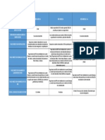 Cuadro Comparativo Gastos Médicos 2