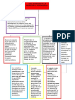 Mapas Conceptual 1.2 El Abandono de Teoria de La Dependencia