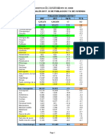 Tasa Crecimiento CPV 2017