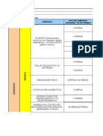 Analisis de Vulnerabilidad Sociego