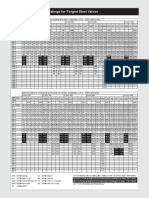 Pressure Temperature Ratings For Forged Steel Valves