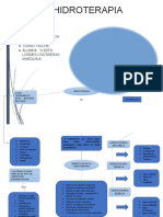 Mapa Conceptual de Hidroterapia