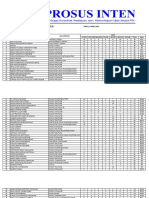 Hasil To Gembira 8 April 2022