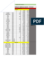 Informe de Gastos de Marzo