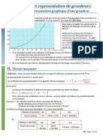 D2 - Calcul Et Représentation de Grandeurs