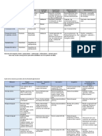 TP4 - Hombro y Sus Articulaciones - Ud2