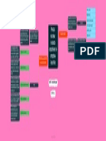 Mapa Conceptual Individual C6 - Anderson - Chapid