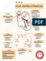 Infografias Farmacos-Antiarritmicos