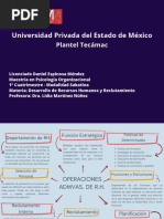 Mapa Operaciones Administrativas de Recursos Humanos - Daniel Espinosa Méndez Psicologia Organizacional 