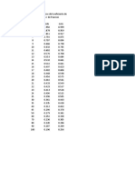 Tabla Pearson Coeficientes