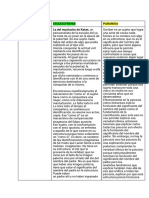 Ficha Cátedra Cuadro de Dos Casos Clinicos Abordados Por Lacan