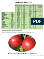 Fiche Technique de Fruitiers