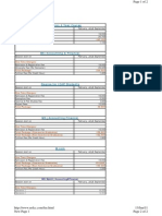 Fee Structure:: MS/Mphill (Accounting&Finance)