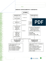 Diferencias Entre Elementos y Compuestos