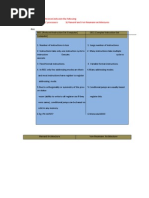 Explain The Differences Between The Following: A) RISC and CISC Processors B) Harvard and Von-Neumann Architectures