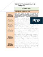 Inventario Clinico Multiaxial de Millon Iii