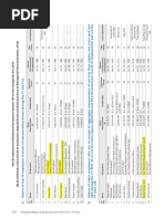 Tata Steel Management 21-22