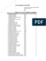Laporan Penggunaan April 2023
