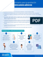 Procedimiento de Descanso Médico