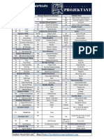 Shortcuts Revit