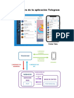 Estructura de La Aplicación Telegram