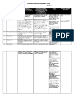 3 AND 4 QTR ARTS JHS Localized Budget of Work