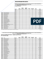 Resultado Preliminar Prova Objetiva: Analista Do Ministério Público - Administração Pública Belo Horizonte (MG)