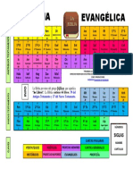 Tabla Periódica de La Biblia Sistema de Comunicaciones Bíblica