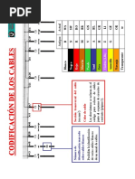 Seat Lineas