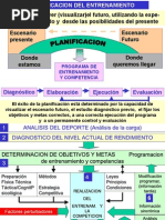 Futbol Planificacion Del Entrenamiento