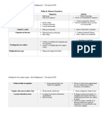 Fallas Comunes en Sistemas Domenticos