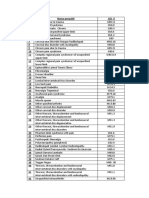 Daftar Kode ICD X Untuk Kasus Nyeri