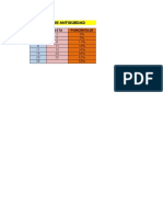 Planilla de Sueldos y Salarios - Intermedio