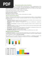 Representación Gráfica