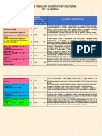 Analisis de Evaluacion Cuantitativa y Cualitativa