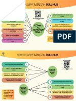 How To Submit Interest in Skill Hub