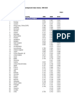 HDR21-22 Statistical Annex HDI Trends Table