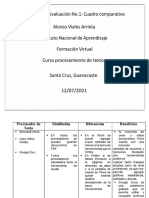 Actividad de Evaluación No.1 Cuadro Comparativo Alonso Viales Arrieta