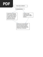 Mapa Conceptual