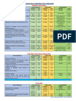 Plazos en El Proceso Civil Peruano PDF