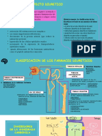 DIURETICOS