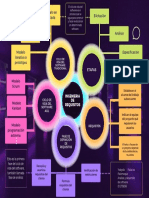 Mapa Mental Sobre Ingenieria de Requisitos