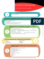 Resume Creation Personnage DD 5e v1.0