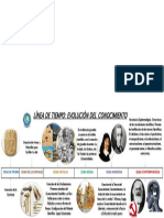 Linea de Tiempo Evolucion Del Conocimiento