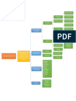 Mapa Mental Ingerieria de Requisitos