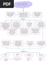 Mapa Conceptual de La Tabla