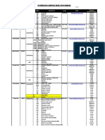 Distribucion de Familias Compra de Bienes 2022 - 2do Semestre2022