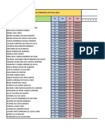 Tabela de Presença Do PEA