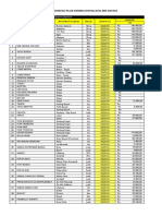 Data Harga Komoditas Pasar Modern